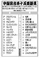 2012年12月4日 (火) 14:24時点における版のサムネイル