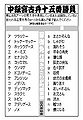 2012年12月4日 (火) 14:15時点における版のサムネイル