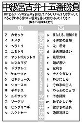 宮古弁 2007 01 mondai.jpg