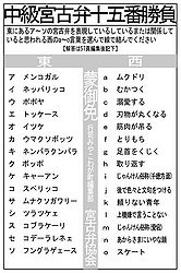 宮古弁 2007 03 monndai.jpg