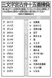 宮古弁 2007 06 mondai.jpg