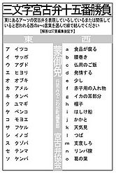 宮古弁 2007 08 mondai.jpg