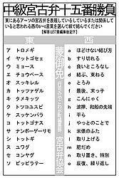 宮古弁 2007 09 mondai.jpg