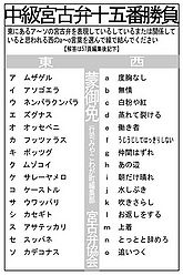 宮古弁 2007 11 mondai.jpg