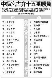 宮古弁 2008 01 mondai.jpg