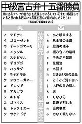 宮古弁 2008 02 monndai.jpg