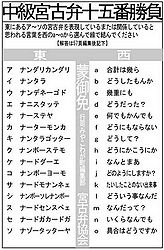 宮古弁 2008 04 mondai.jpg