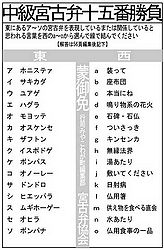 宮古弁 2008 08 mondai.jpg