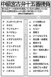 宮古弁 2008 10 mondai.jpg