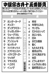 宮古弁 2009 06 2009 06.jpg