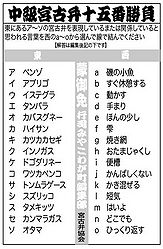 宮古弁 2009 07 2009 07.jpg