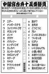 宮古弁 2009 08 2009 08.jpg