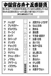 宮古弁 201007 イメージ951.jpg